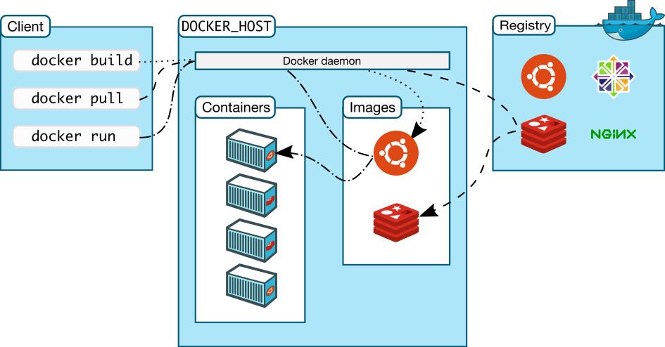 dockerarch