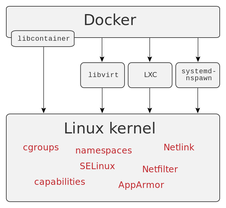dockerlinux