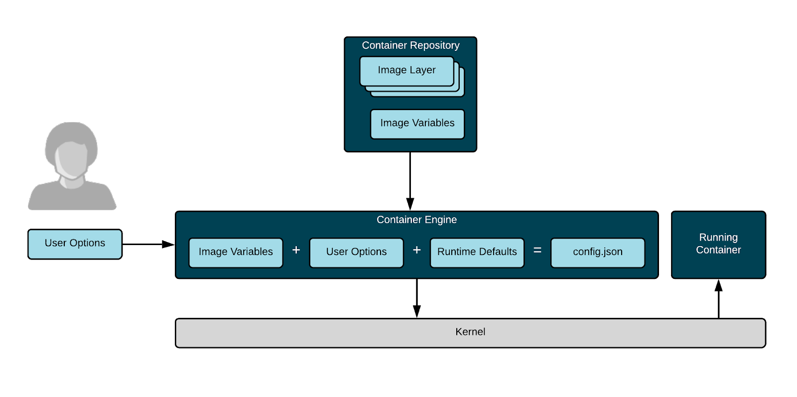 images_container_images