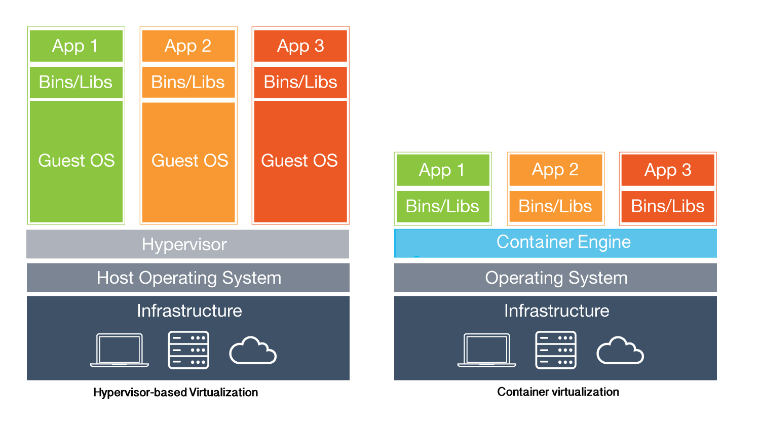 containervsvm