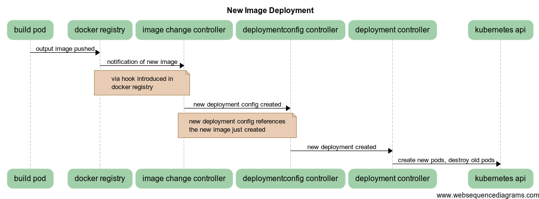 appflow