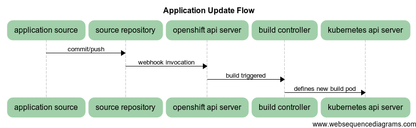 appflow1