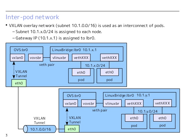 networking2