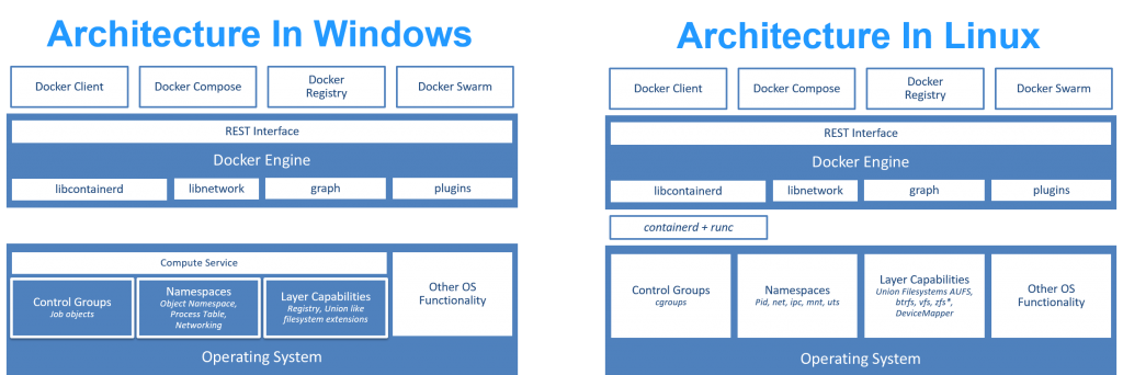 dockerwindows